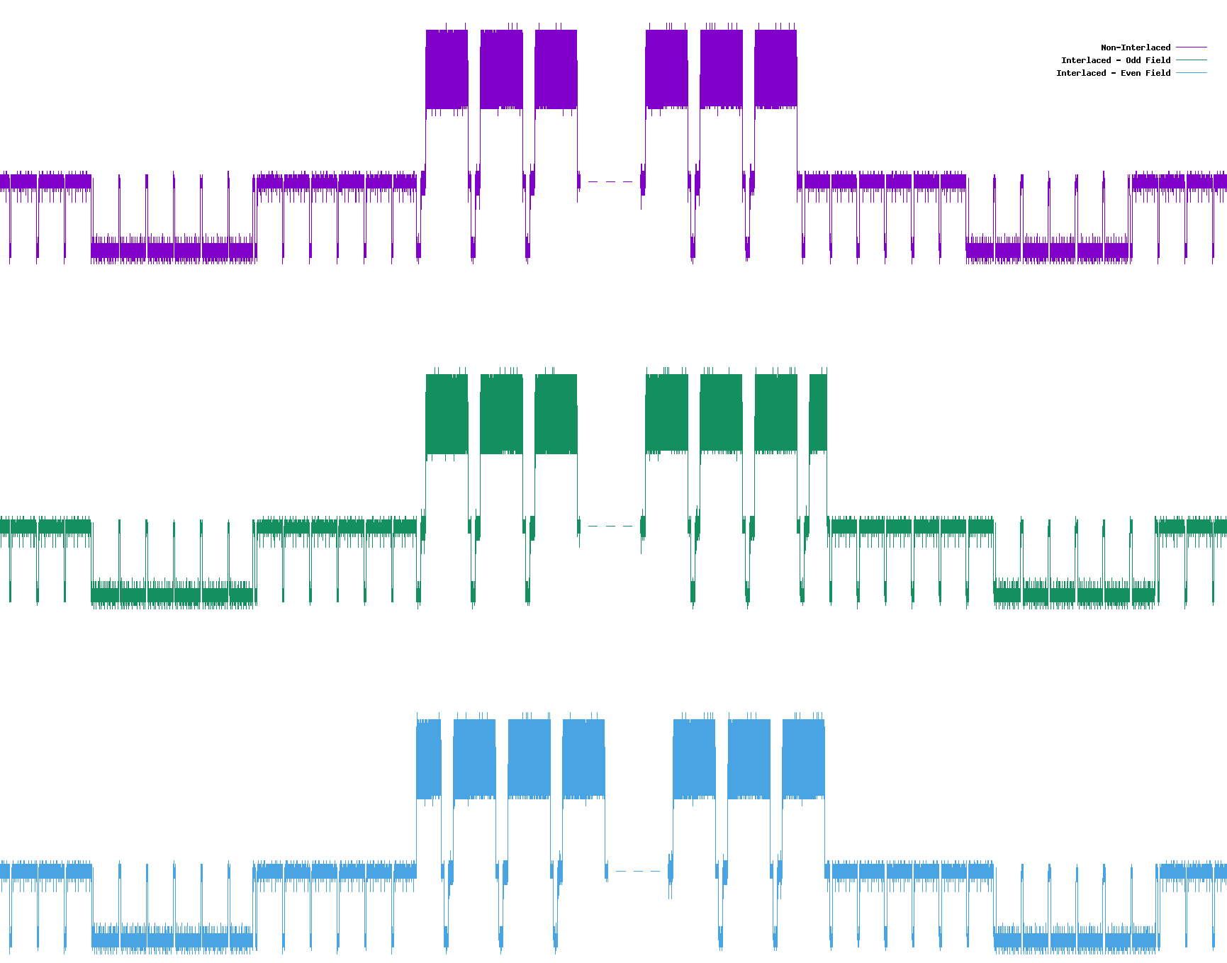 interlaced video fields