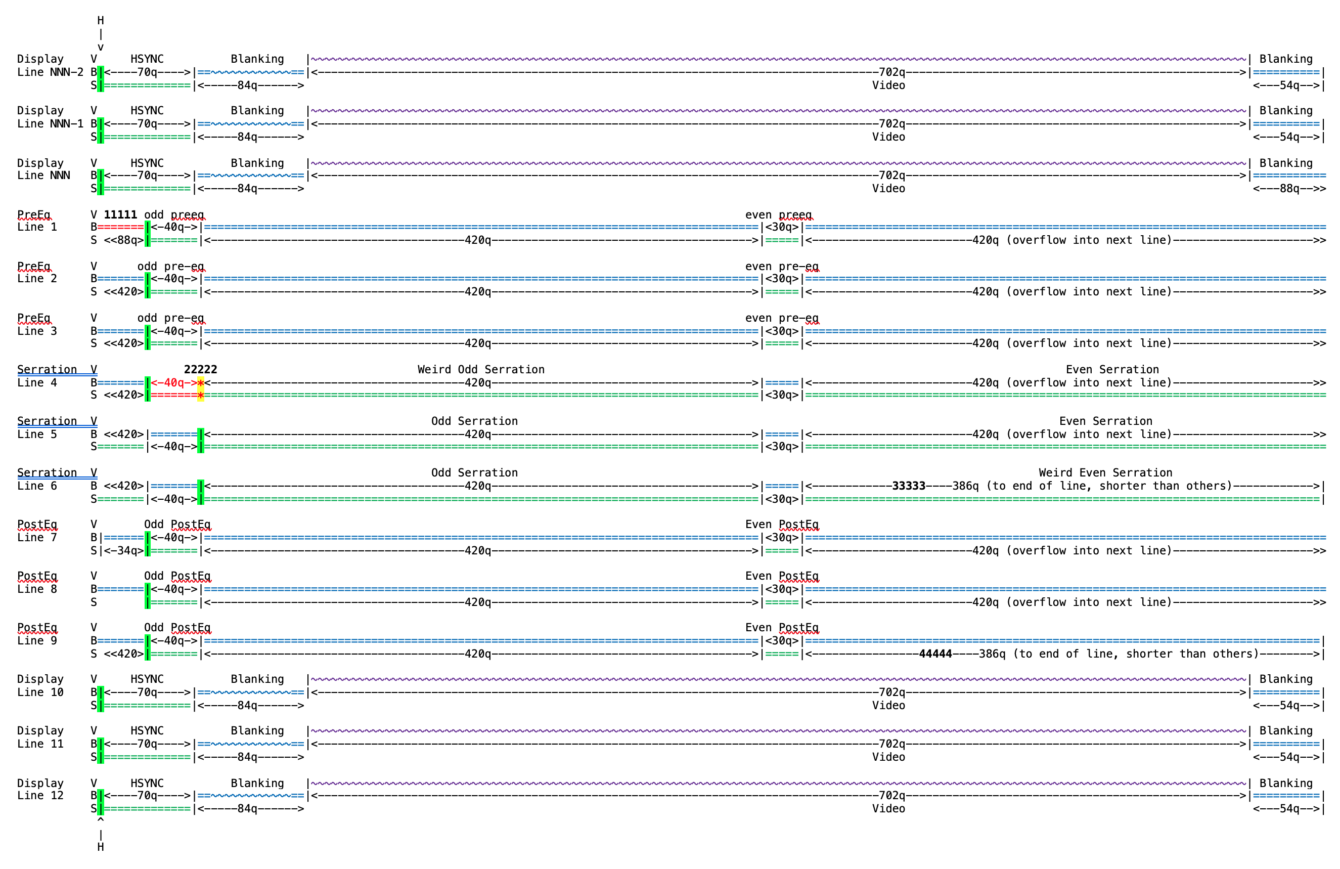 6560 vertical timing